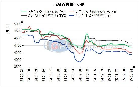 蘭格無縫管日盤點：減產消息提振行情 需求持續(xù)性是關鍵 無縫管價格偏強運行:無縫管